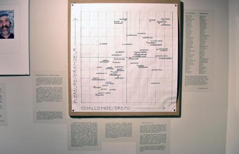 Walking in the Whites exhibition