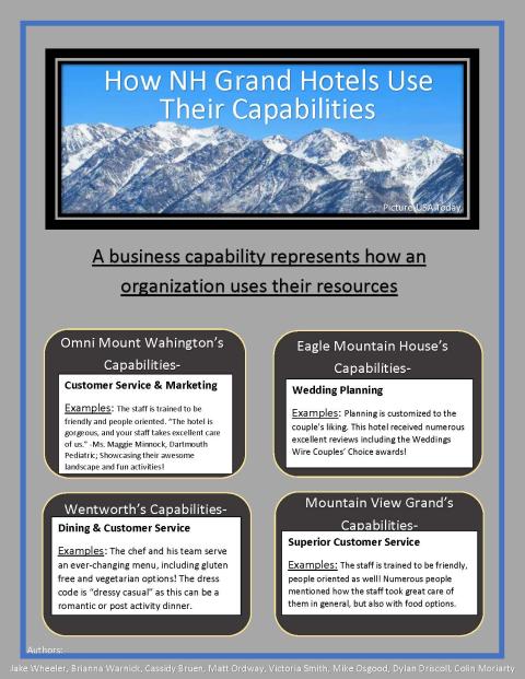 Capstone project for grand hotel uses 