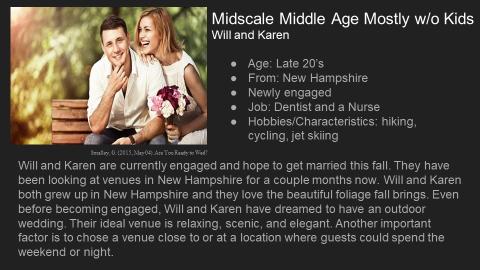 Ideal customers student capstone project deck slide