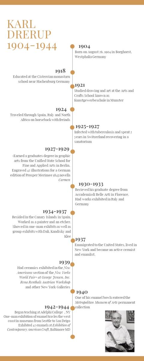 Karl Drerup timeline 1945-1986