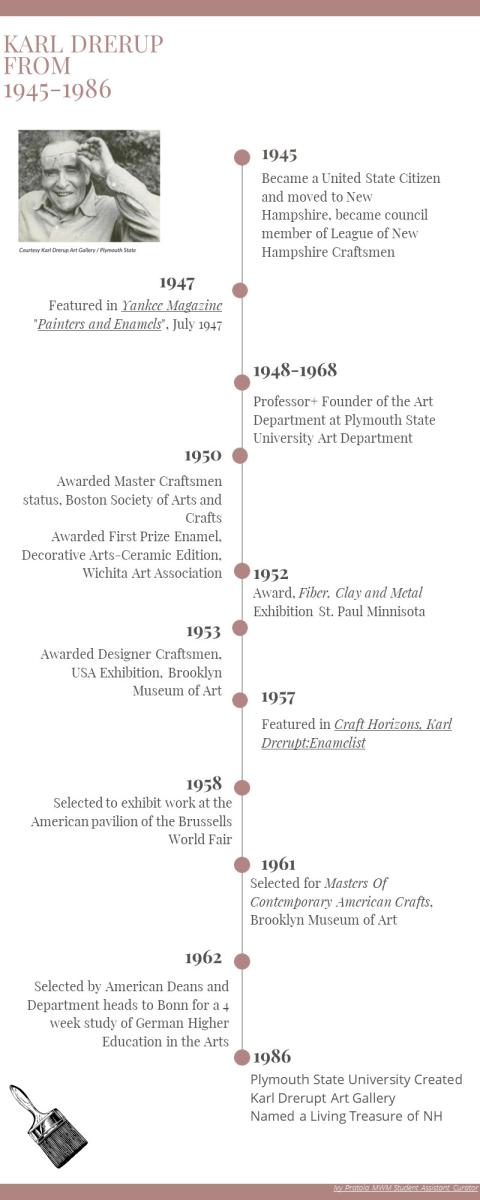 Karl Drerup timeline 1945-1986