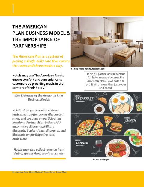 Capstone project hotel business plan overview