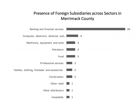 foreign subsidiaries across merrimack
